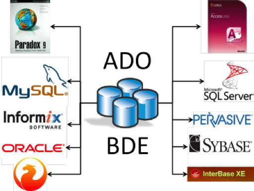 Resultado de imagen para DBase